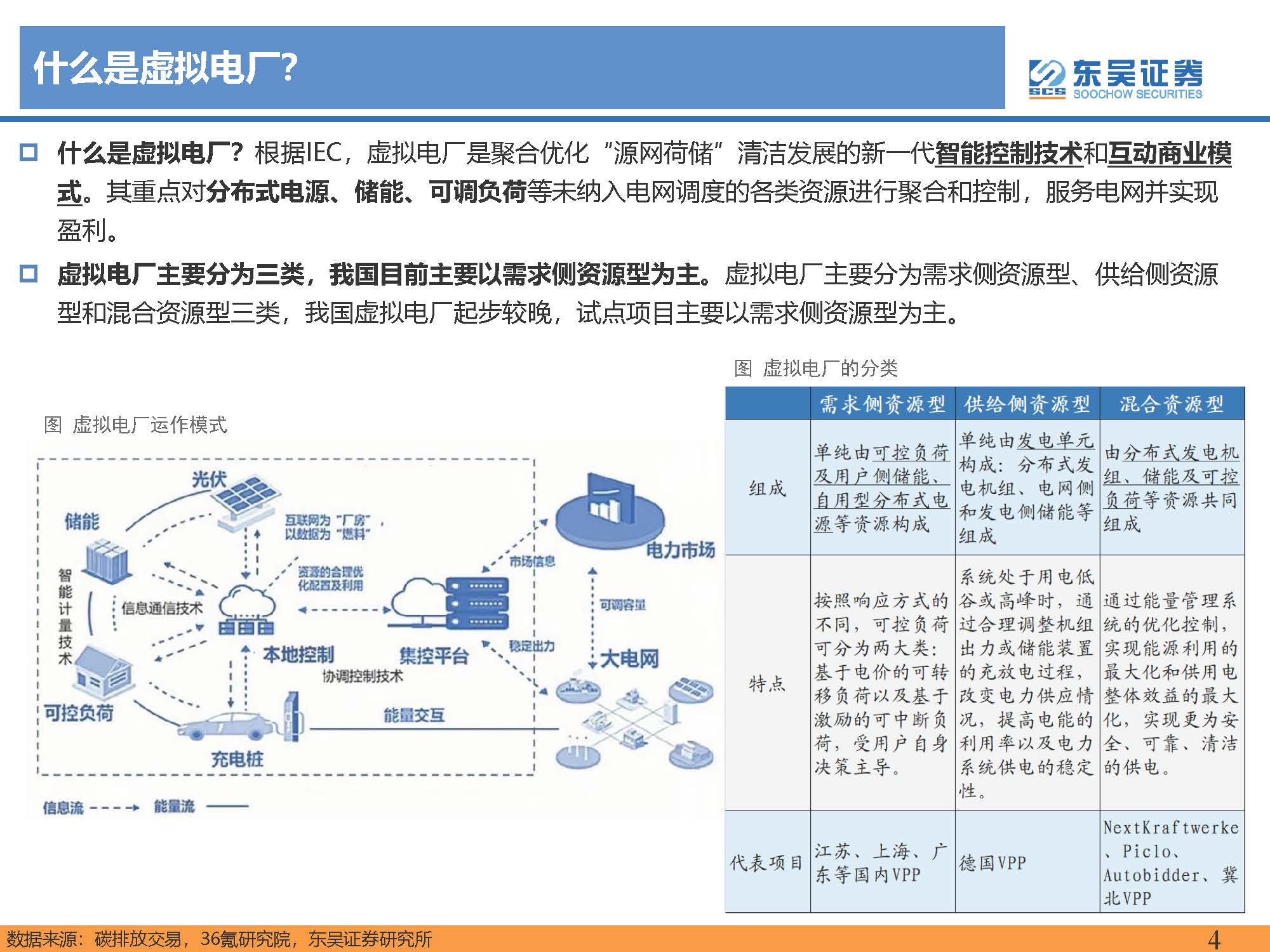 2025年中国虚拟电厂行业现状分析及发展前景预测_人保服务 ,人保服务