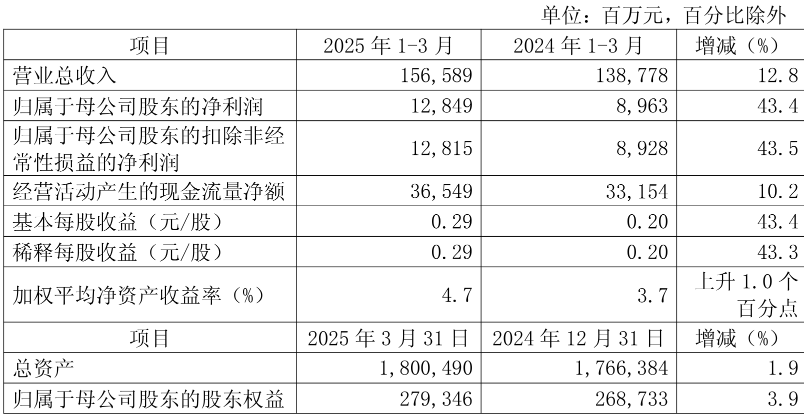 2025年文化娱乐产业现状分析及发展趋势预测_人保服务,人保有温度