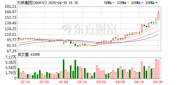 “300972”，不到1年涨超8倍！谁是下一个内需潜力股？