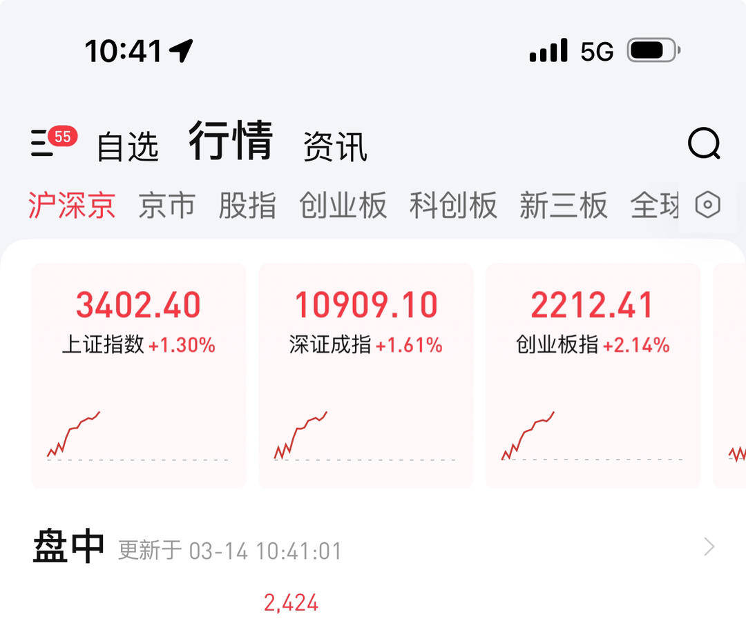 突然！暴涨近900点！发生了什么？