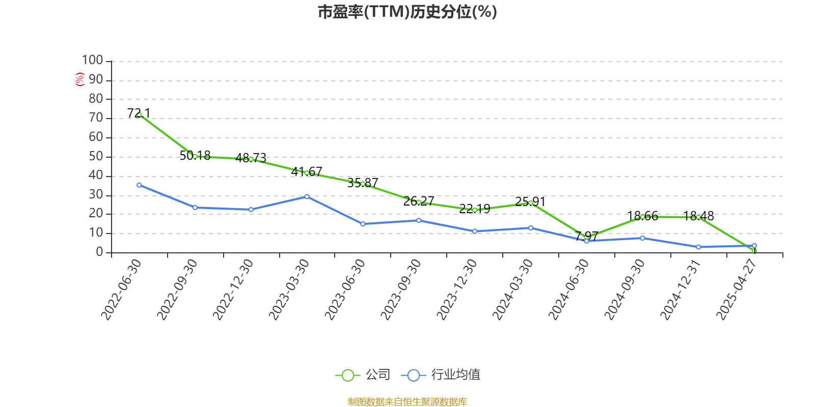 皇庭国际：2024年度净利润约-6.4亿元