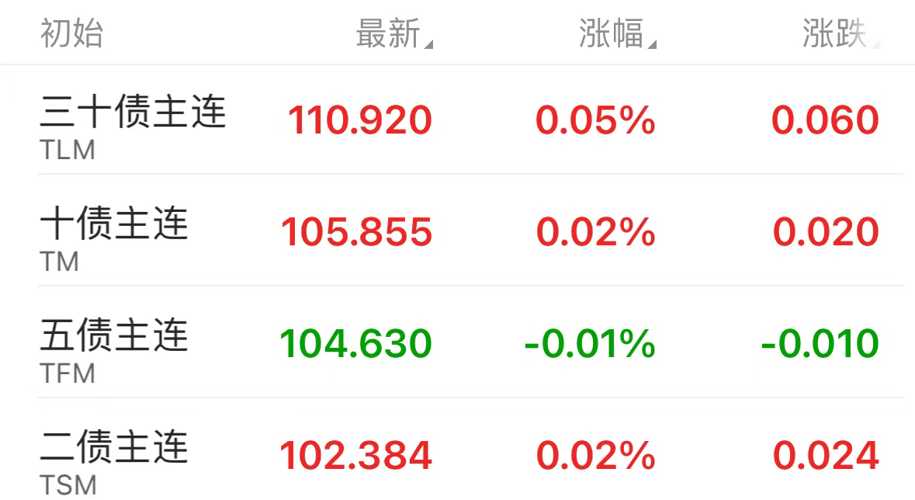 巴克莱银行余玮杰：离岸人民币债市显韧性，四大积极变化驱动发行市场