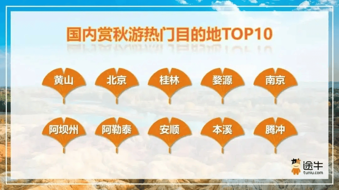 途牛：“五一”假期自驾游热度大增 出游人次同比增长近40%