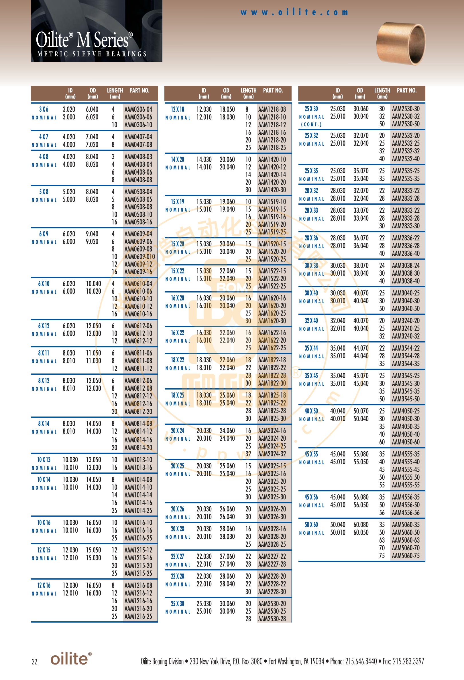 人保服务,人保财险政银保 _2025年中国轴承行业发展现状、竞争格局及未来发展趋势与前景分析