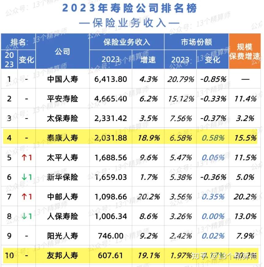 保险有温度,人保服务 _2025年中国特色农产品行业市场竞争分析及发展投资情况
