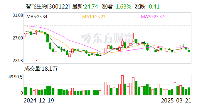 长虹华意：5月8日召开董事会会议