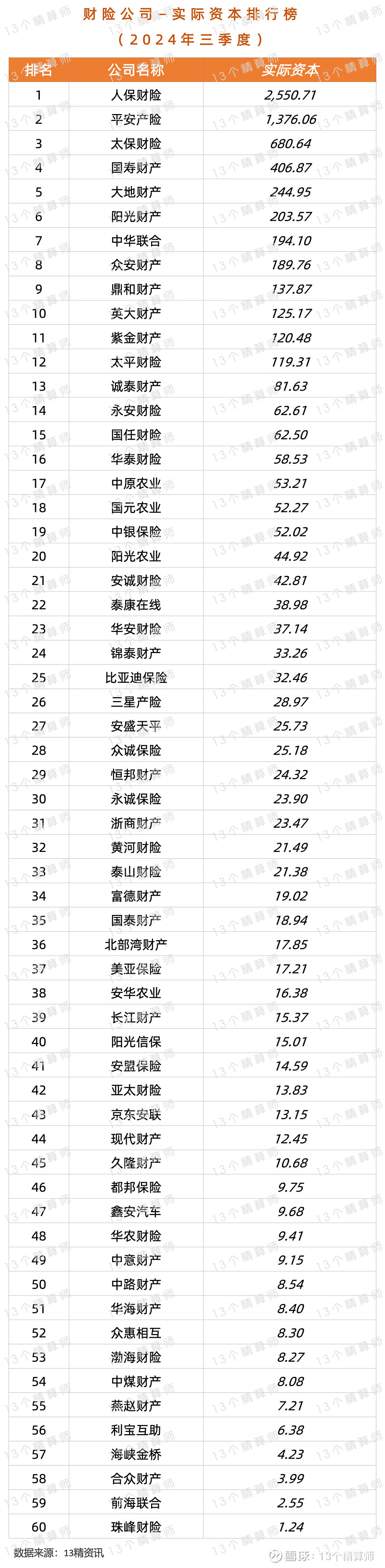 2025年减肥药行业现状与市场前景分析_人保伴您前行,人保财险 