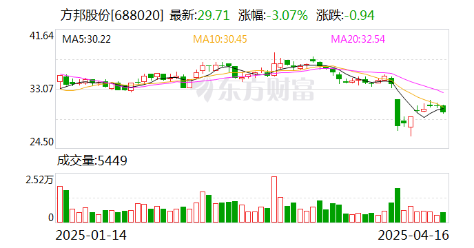 丰原药业：5月8日召开董事会会议