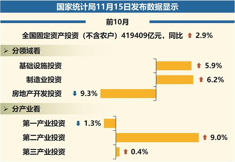 1-4月全国铁路完成固定资产投资同比增5.3%