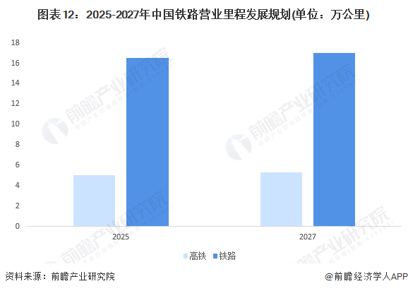 1-4月全国铁路完成固定资产投资同比增5.3%
