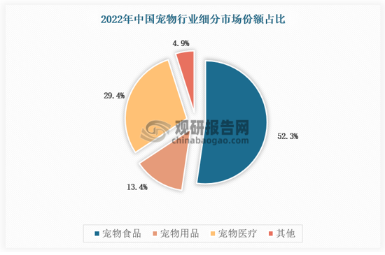 2025中国宠物经济行业市场全景调研及未来发展前景预测_人保车险   品牌优势——快速了解燃油汽车车险,人保有温度
