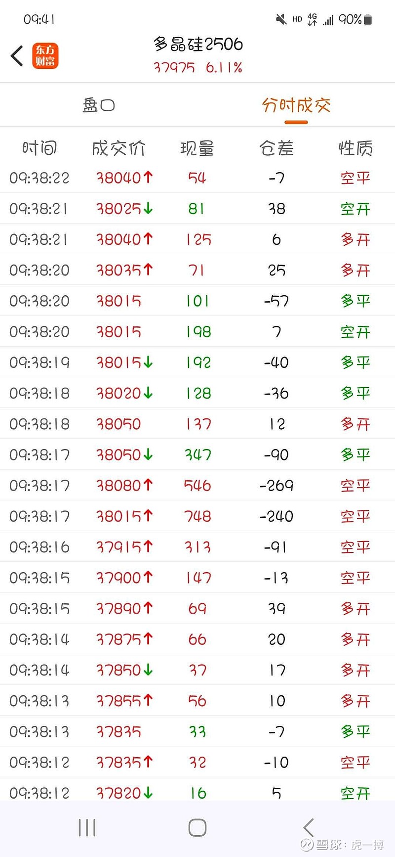 光伏板块表现活跃 通威股份股价涨停