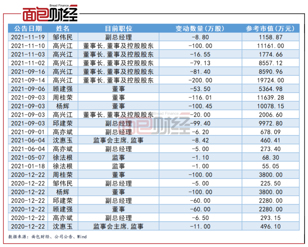 密尔克卫：三股东计划合计减持不超过公司总股本的2.00%