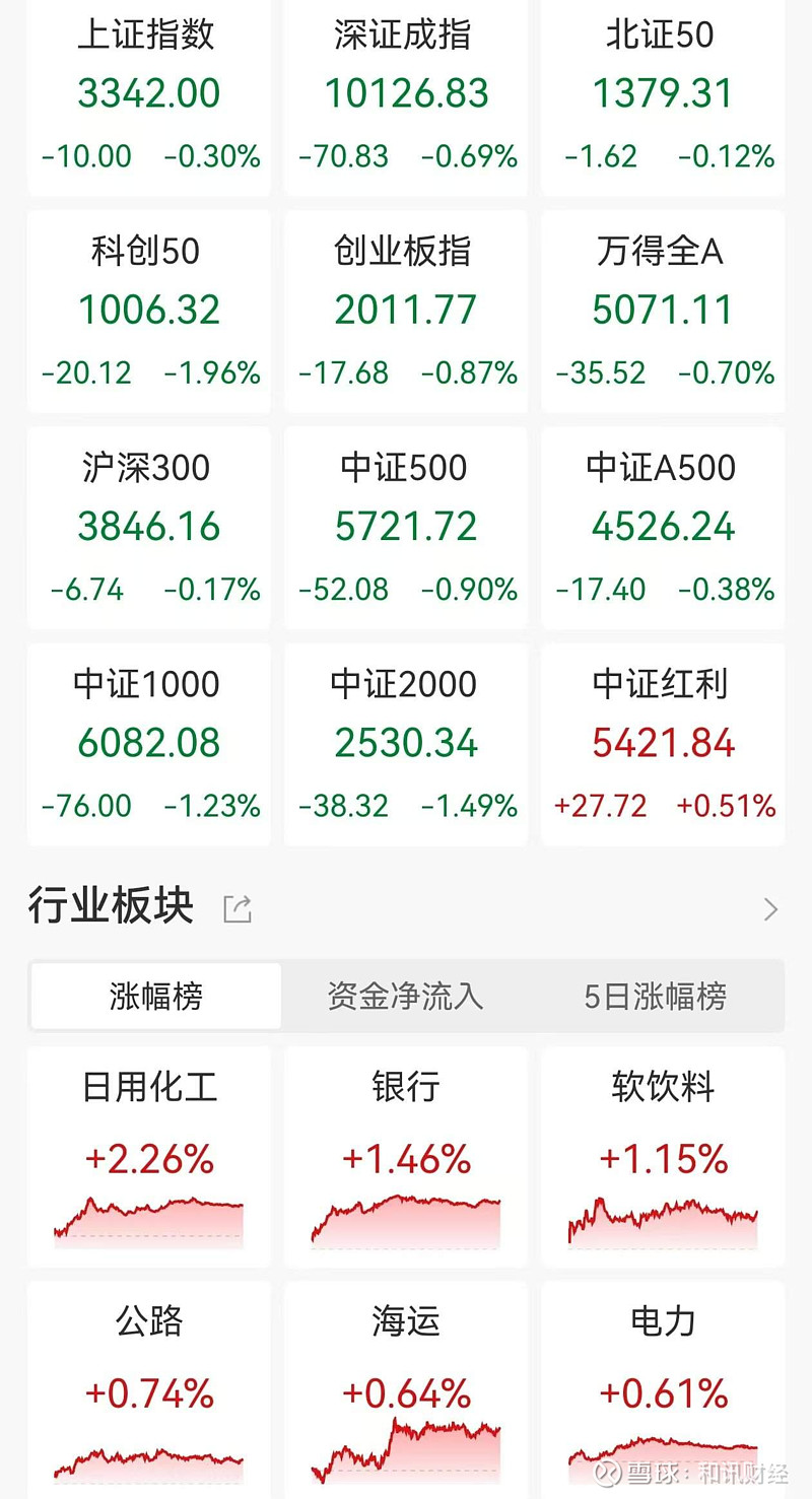 国防军工板块回调，多只军工ETF跌超2%