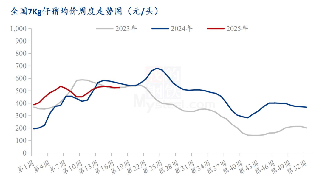 国家统计局：5月上旬生猪价格环比跌0.7%