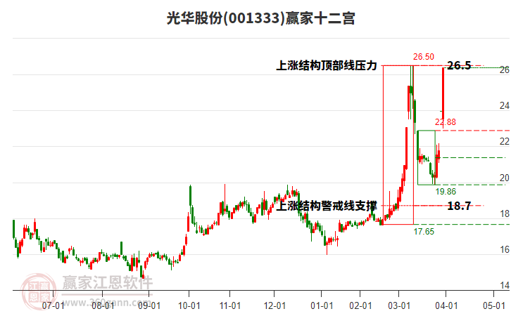 光华股份：股东广沣启辰计划减持公司股份不超过384万股