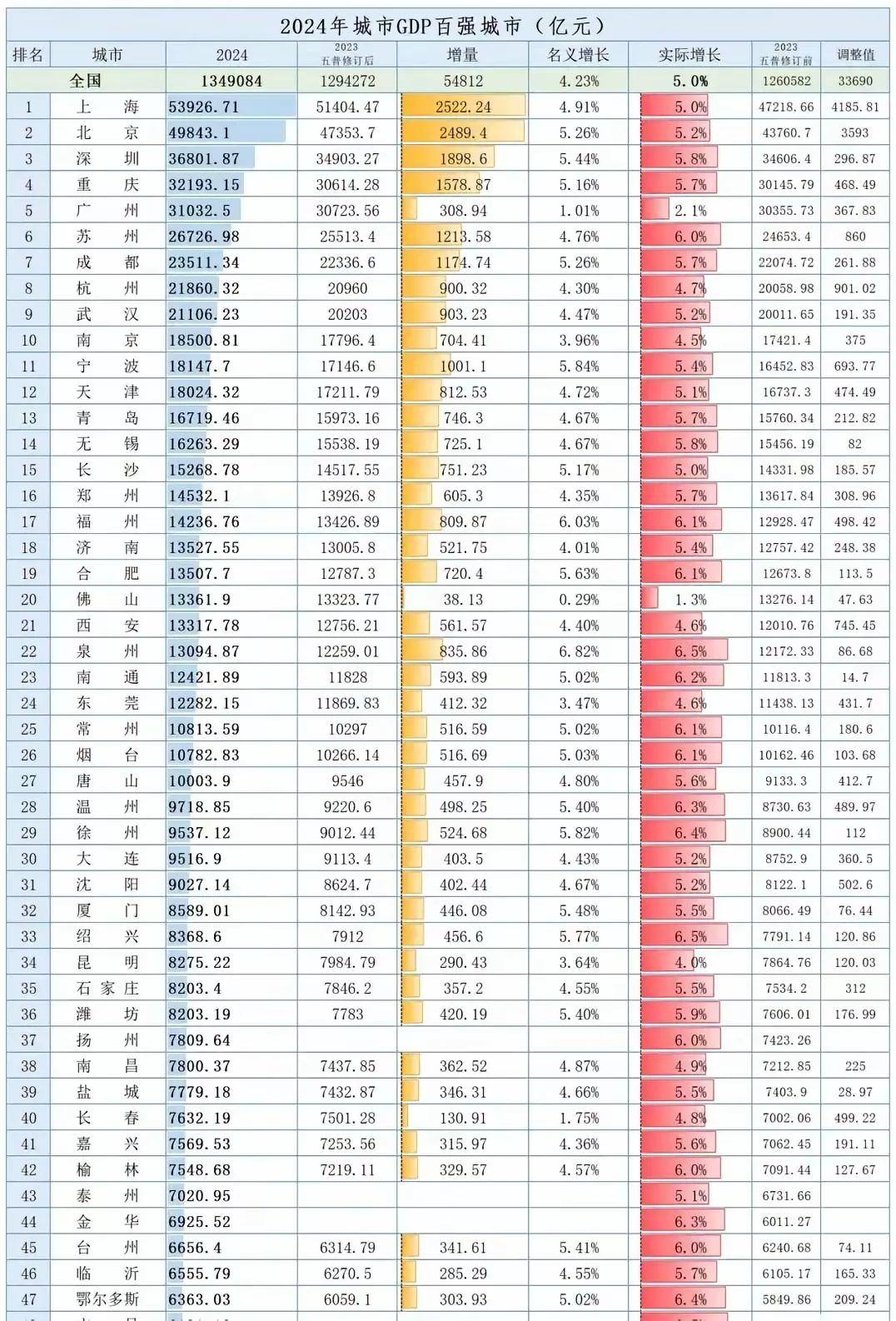 人保伴您前行,人保有温度_2025特种物流行业：预计到2028年市场规模将突破万亿元大关