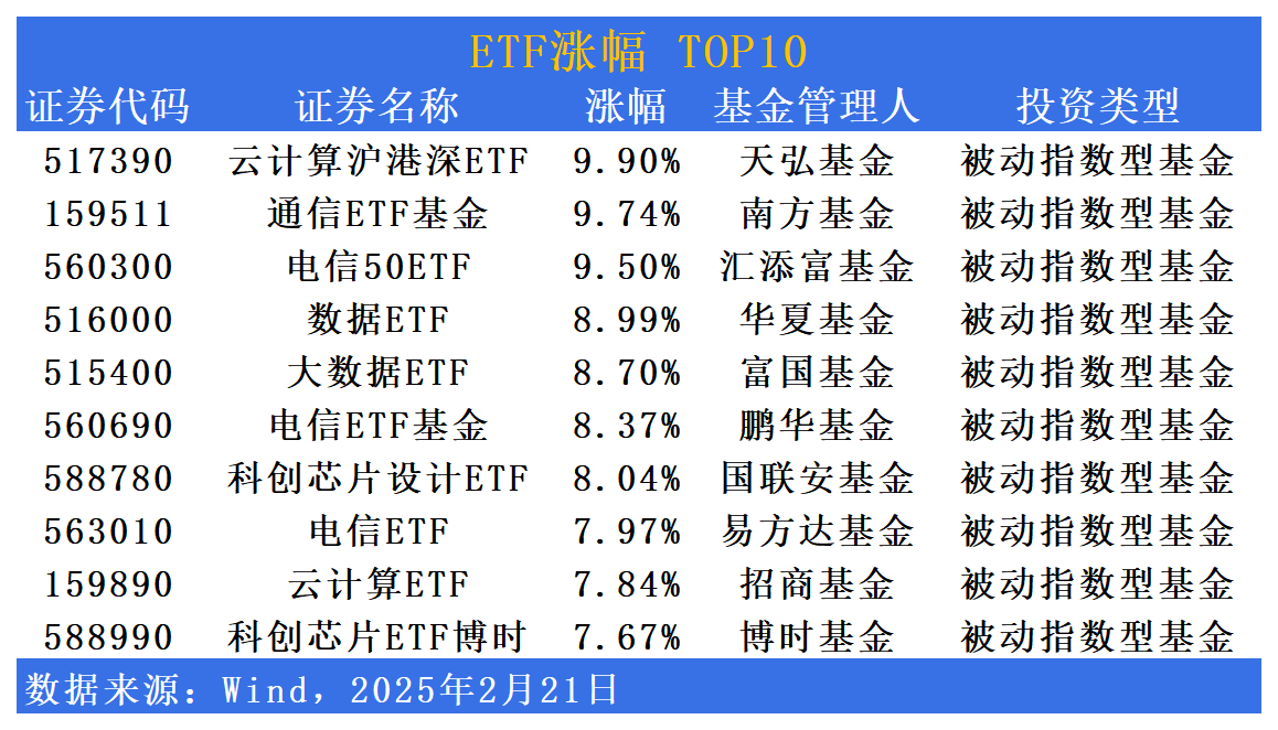机构预测中国AI算力本土化市场将激增，云计算ETF（516510）、电信ETF（563010）等产品受关注