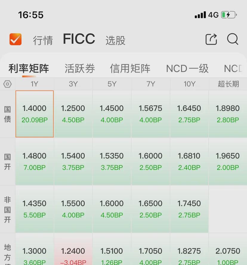 中短端领跌全场，债市进入全面防守期，熊猫债成国际资本“香饽饽” | 债圈大家说05.15
