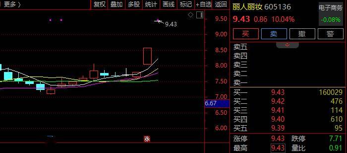 【公告精选】丽人丽妆含“麦角硫因”成分产品收入占比很低；多家公司将撤销风险警示