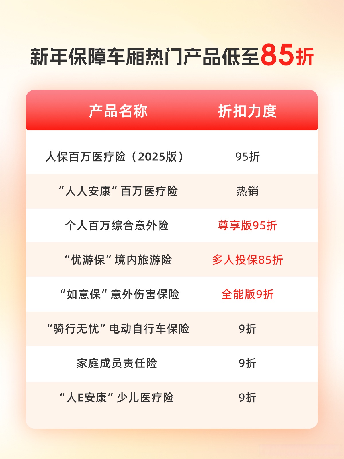 人保服务 ,人保服务_2025年胶原蛋白行业市场深度调研及未来发展趋势