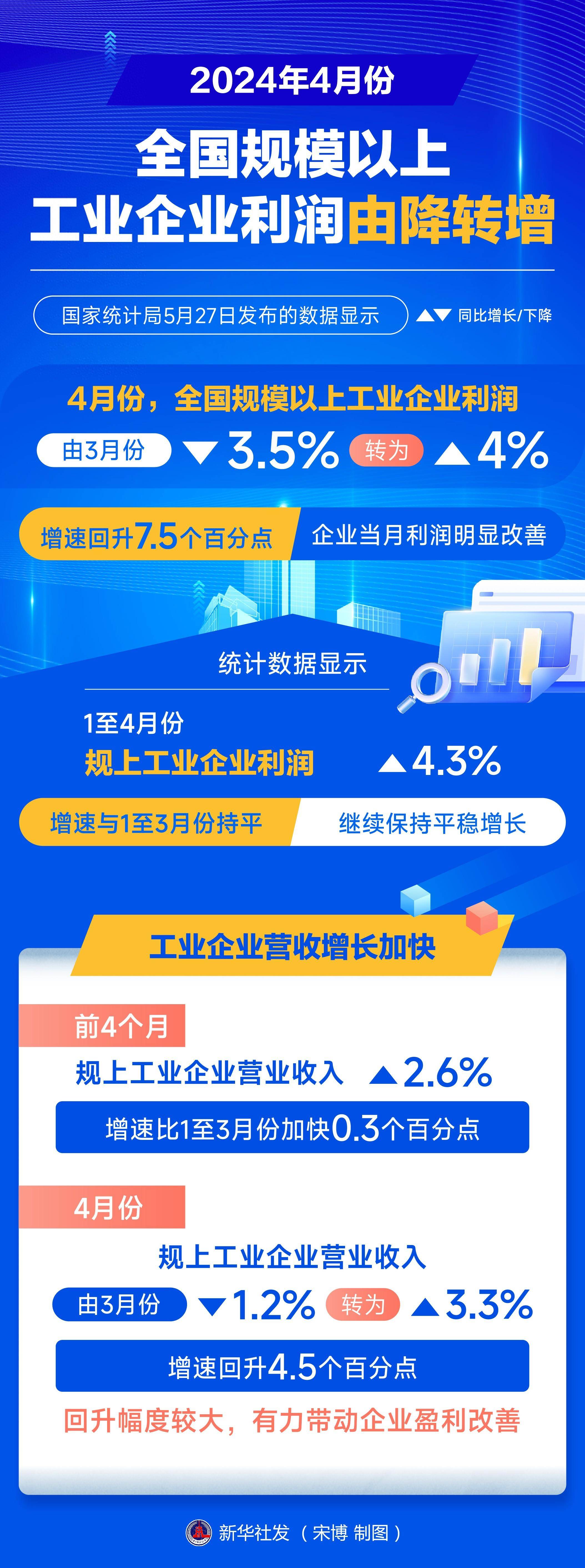 二季度以来专项债收储计划快速增长 规模已接近4000亿元