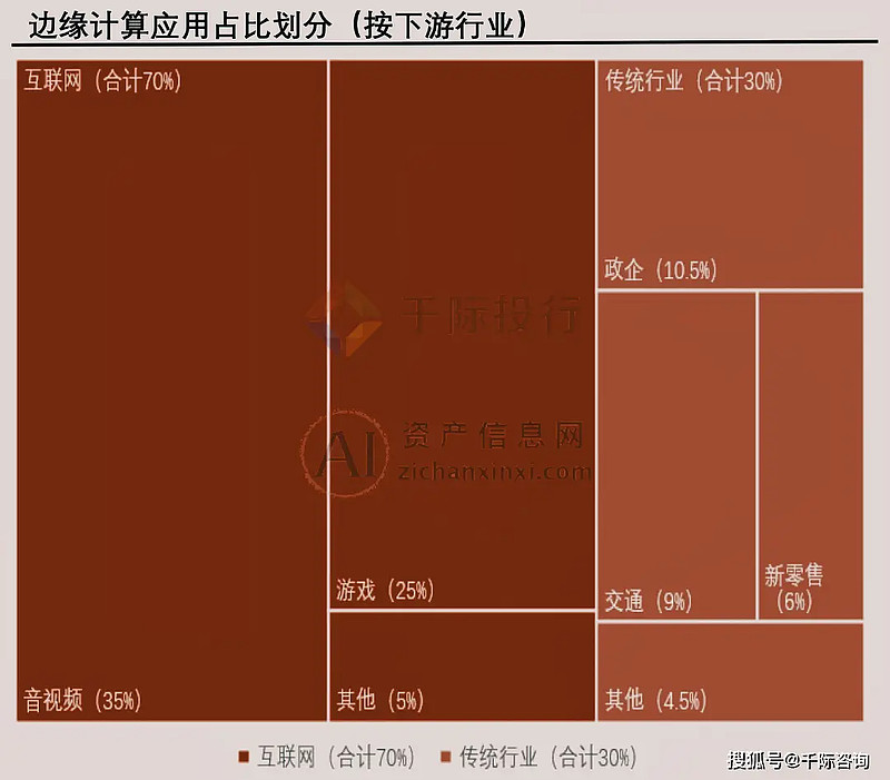 2025年边缘计算服务器行业发展前景预测及投资策略_保险有温度,人保服务 