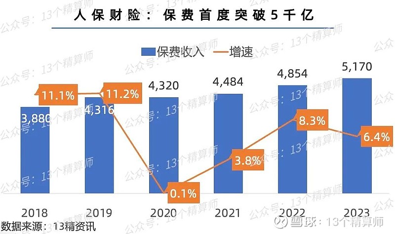 精准前瞻：2025 - 2030 年中国户外产业发展前景预测_人保服务 ,人保财险 