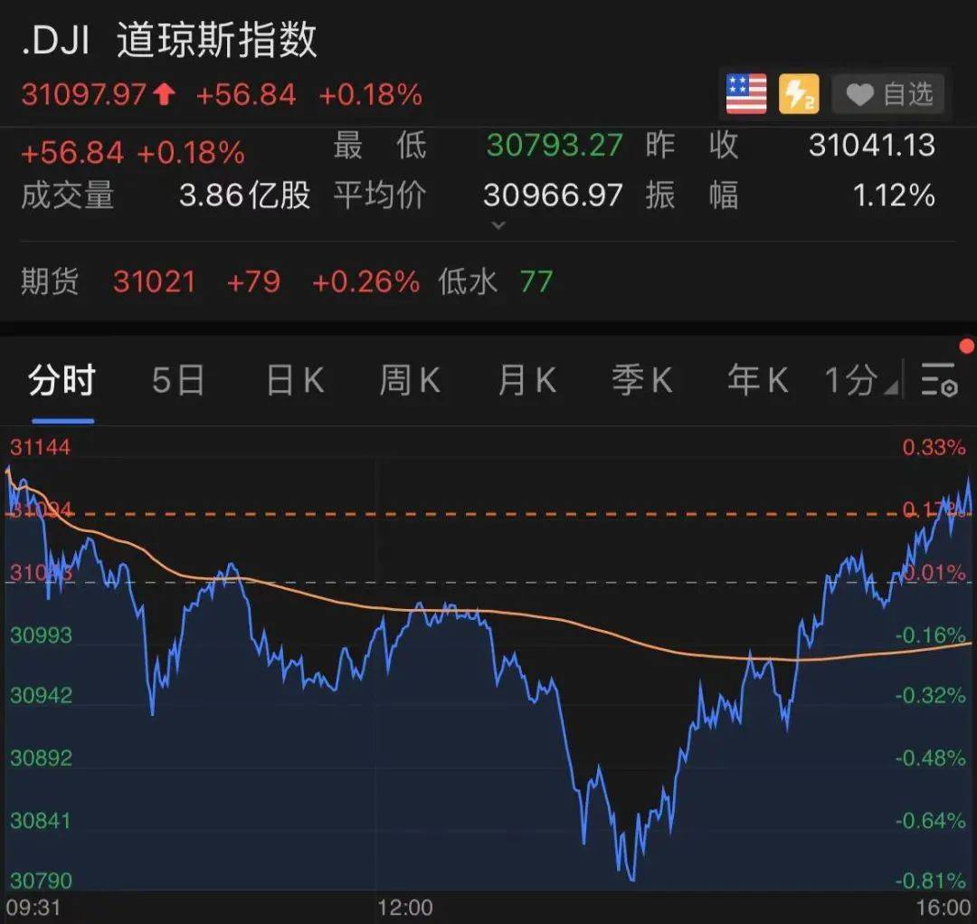 深夜！特朗普，大动作！