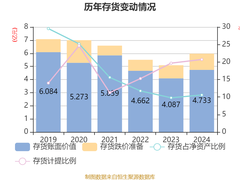 碧水源2024年度权益分派方案出炉 每10股派0.04元