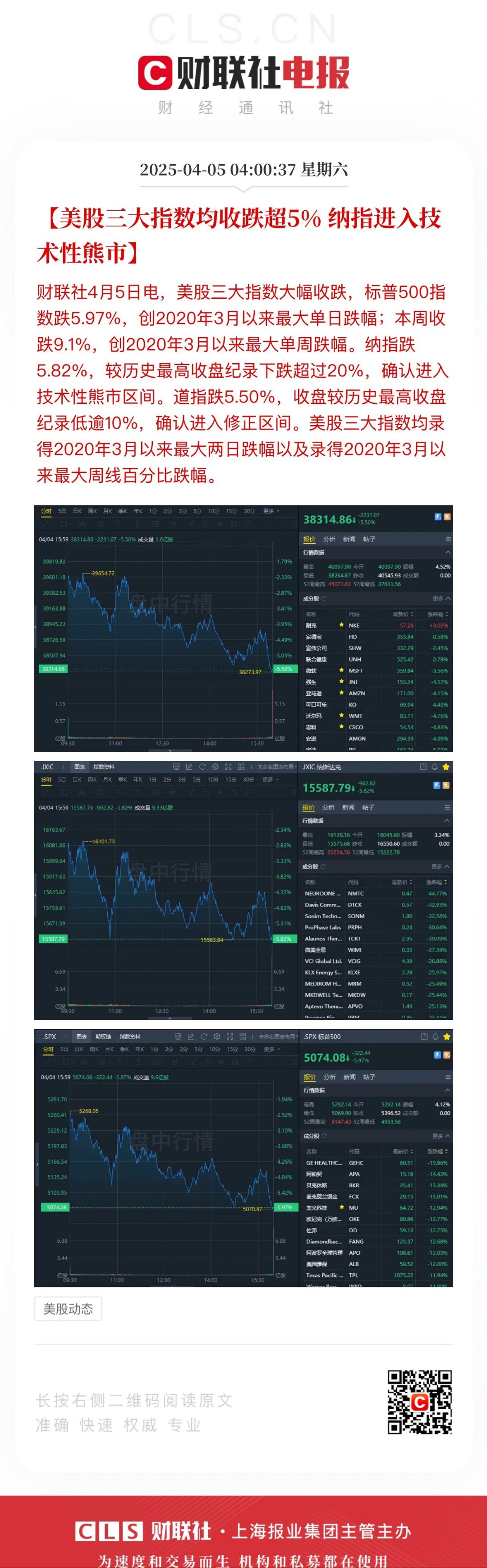 早知道:4月下旬外资投资境内股票转为净买入;美股三大指数小幅收涨