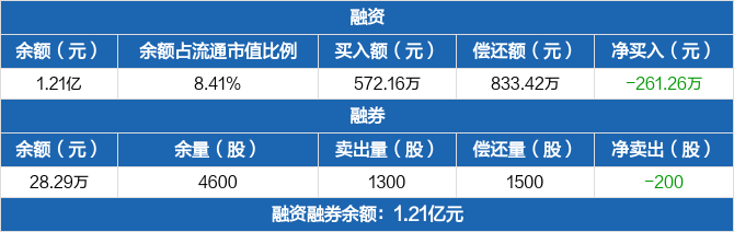 豪恩汽电龙虎榜数据（5月19日）