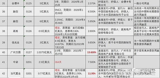 美债走出反转行情 市场逐步消化评级调整