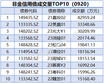 债市日报:5月20日