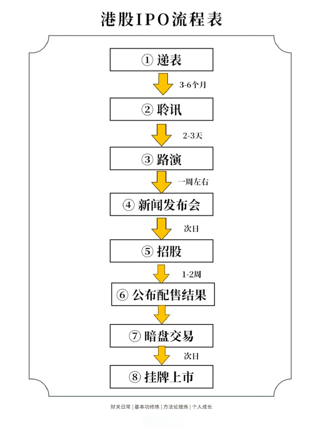港股延续反弹趋势 机构建议布局三大主线