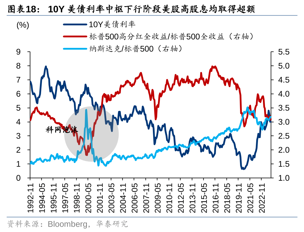 港股延续反弹趋势 机构建议布局三大主线