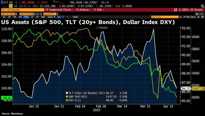 华尔街格外紧张：AAA评级全丢后的首场美国长债标售会否爆雷？