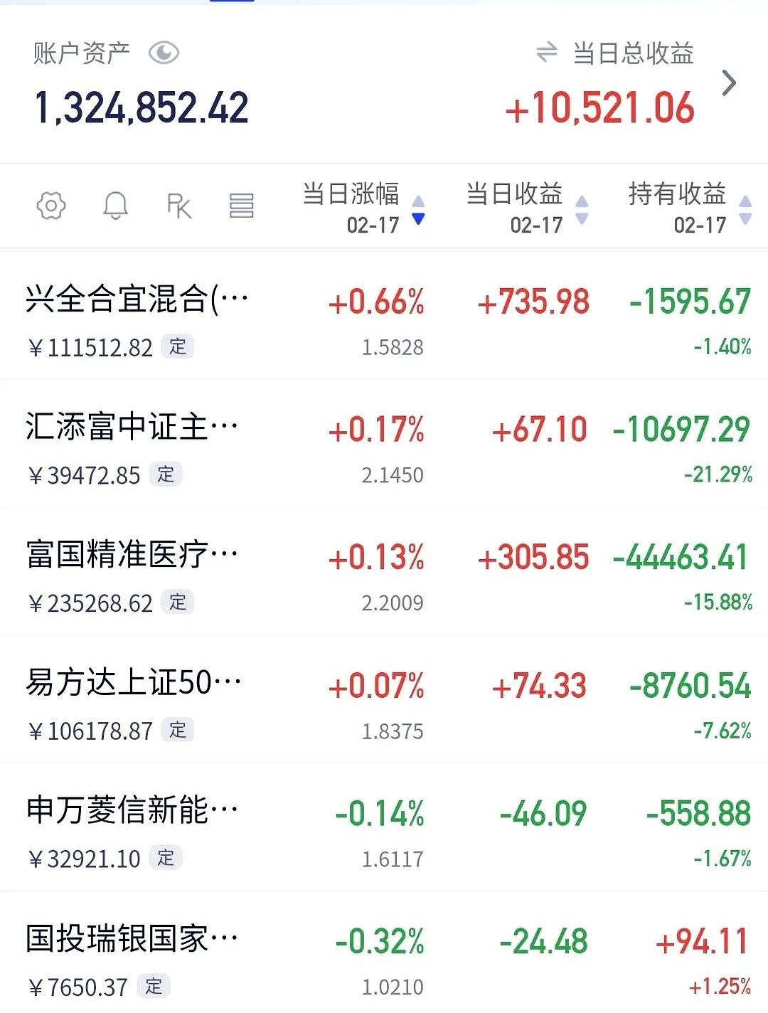 指数冲击三连阳，自由现金流ETF易方达（159222）盘中成交额、换手率均居同标的ETF第一