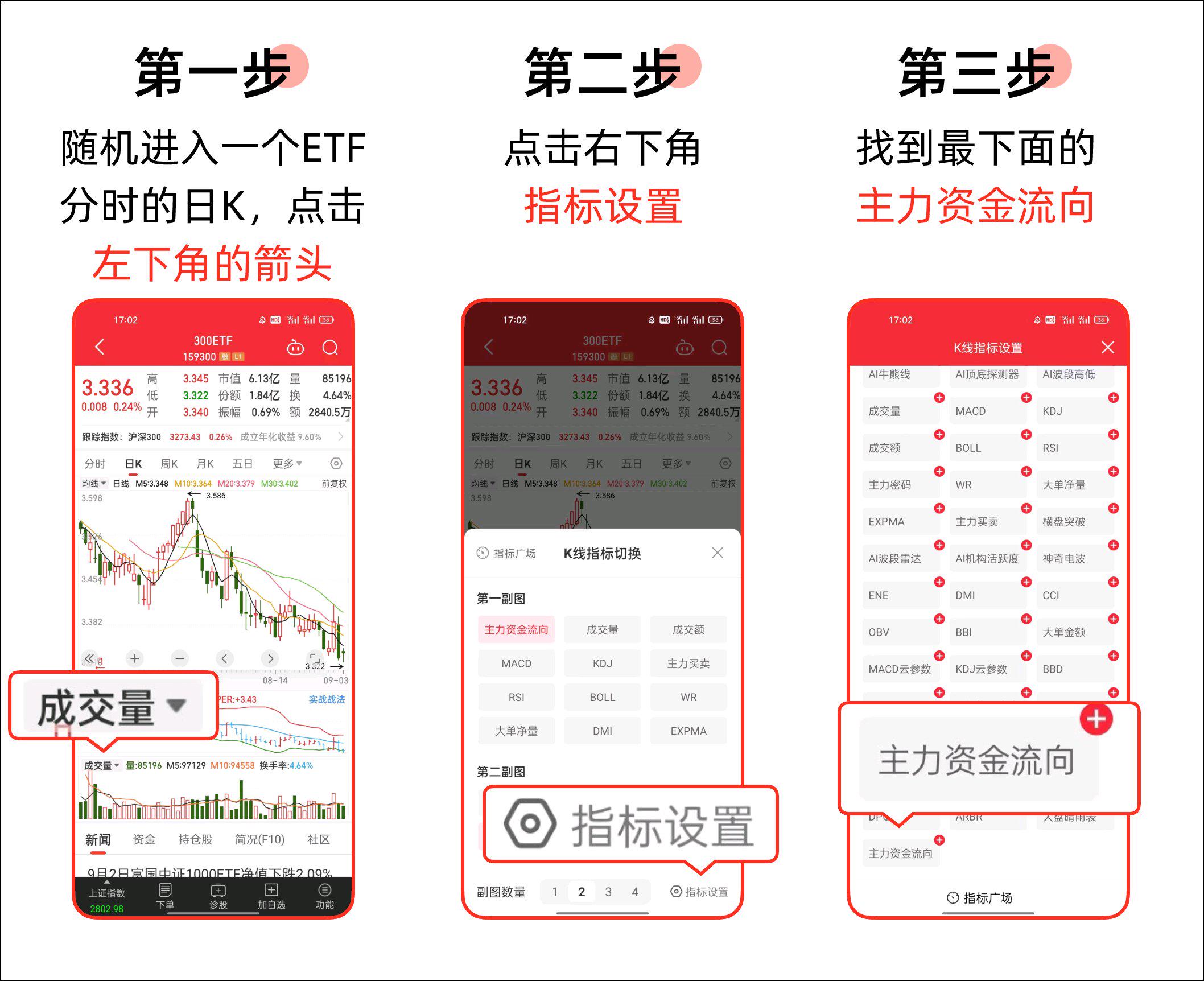 指数冲击三连阳，自由现金流ETF易方达（159222）盘中成交额、换手率均居同标的ETF第一