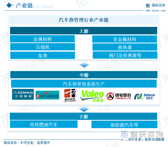 2025年神经科学行业现状与发展趋势分析_人保财险 ,人保护你周全