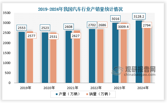 2025年神经科学行业现状与发展趋势分析_人保财险 ,人保护你周全