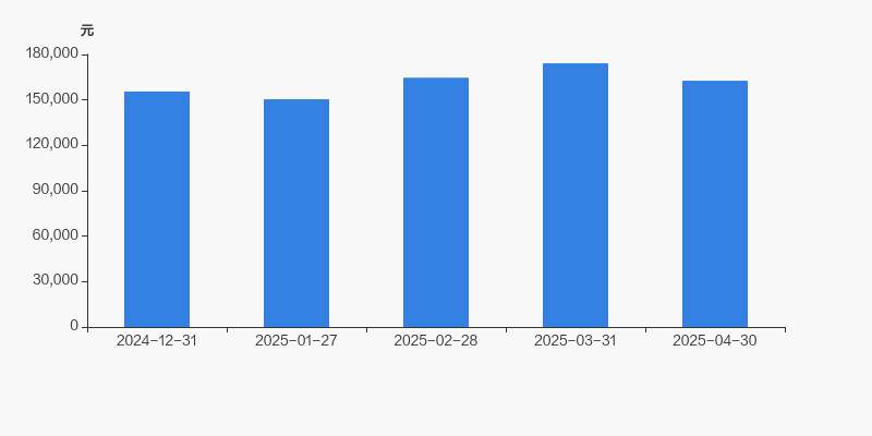 浙富控股:公司全资子公司浙富水电通过引入智能焊接机器人促进生产过程的零碳排放的实现