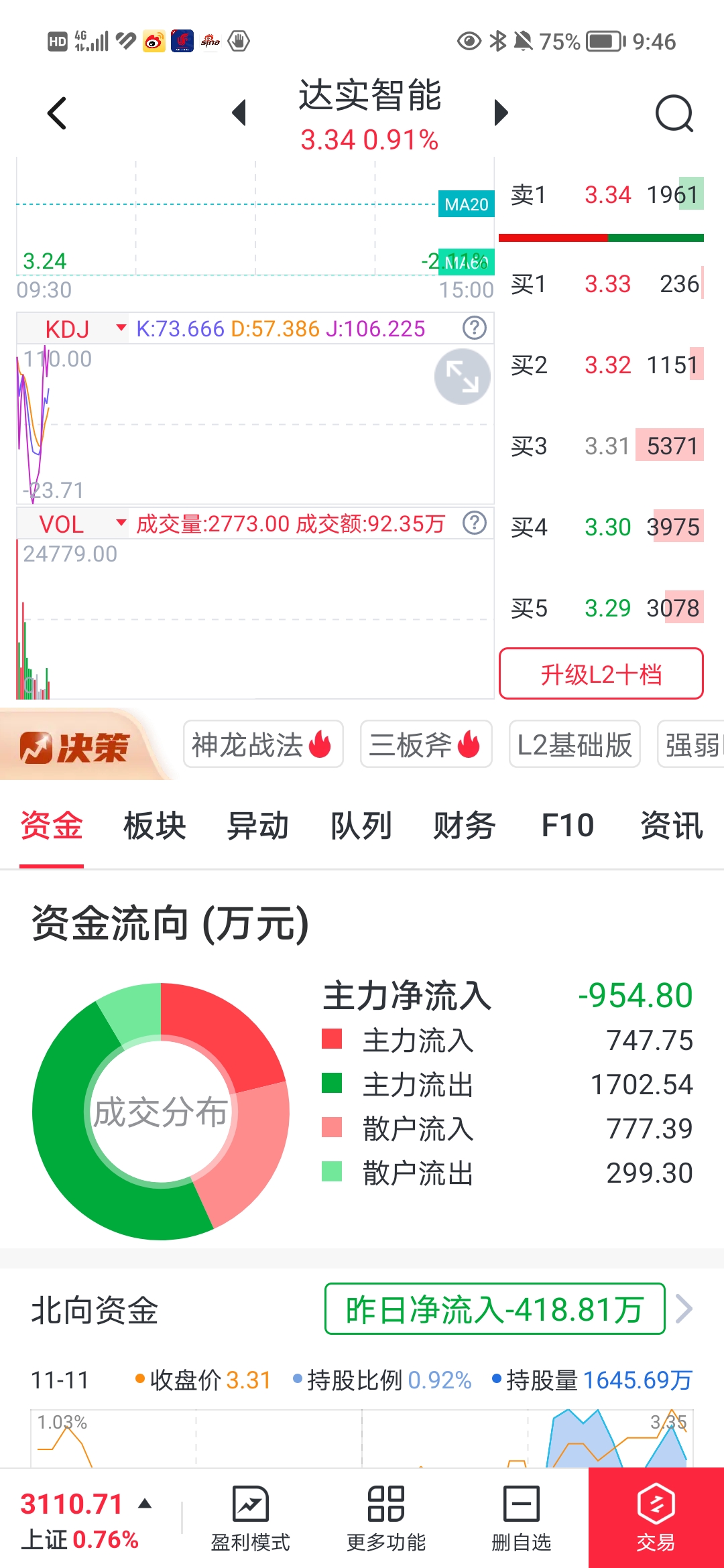 达实智能：签署1150万元高效机房及水蓄冷项目合同