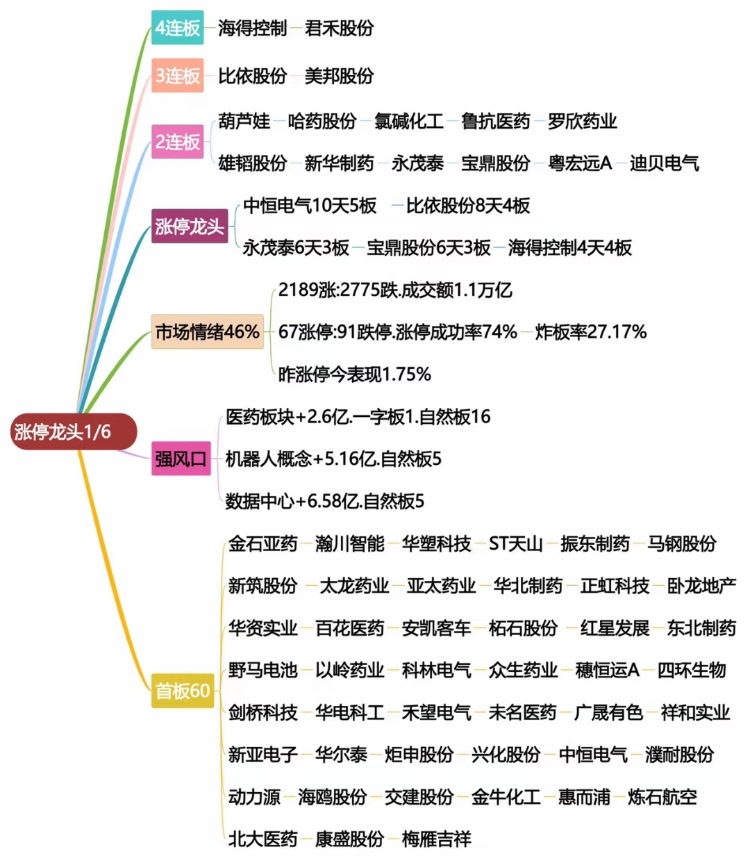 5月21日一心堂涨停：医药，医药商业，健康中国概念热股
