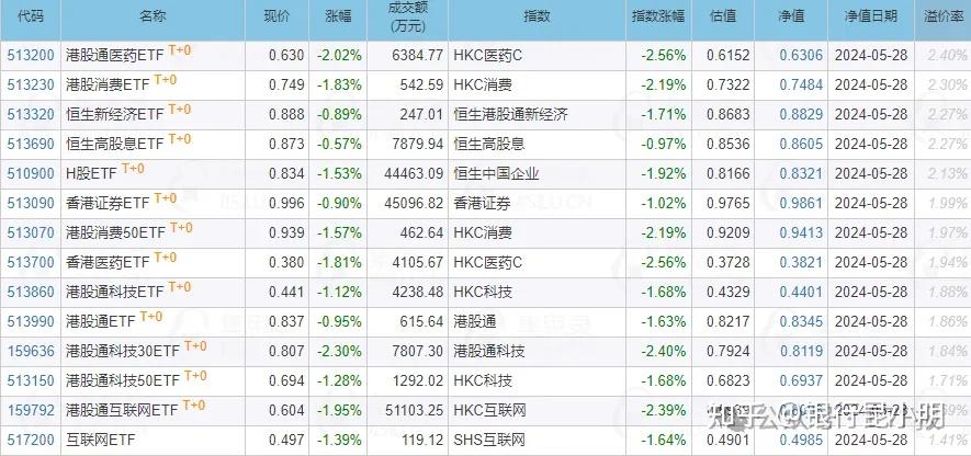 固态电池板块反弹，多只主题ETF涨超2%
