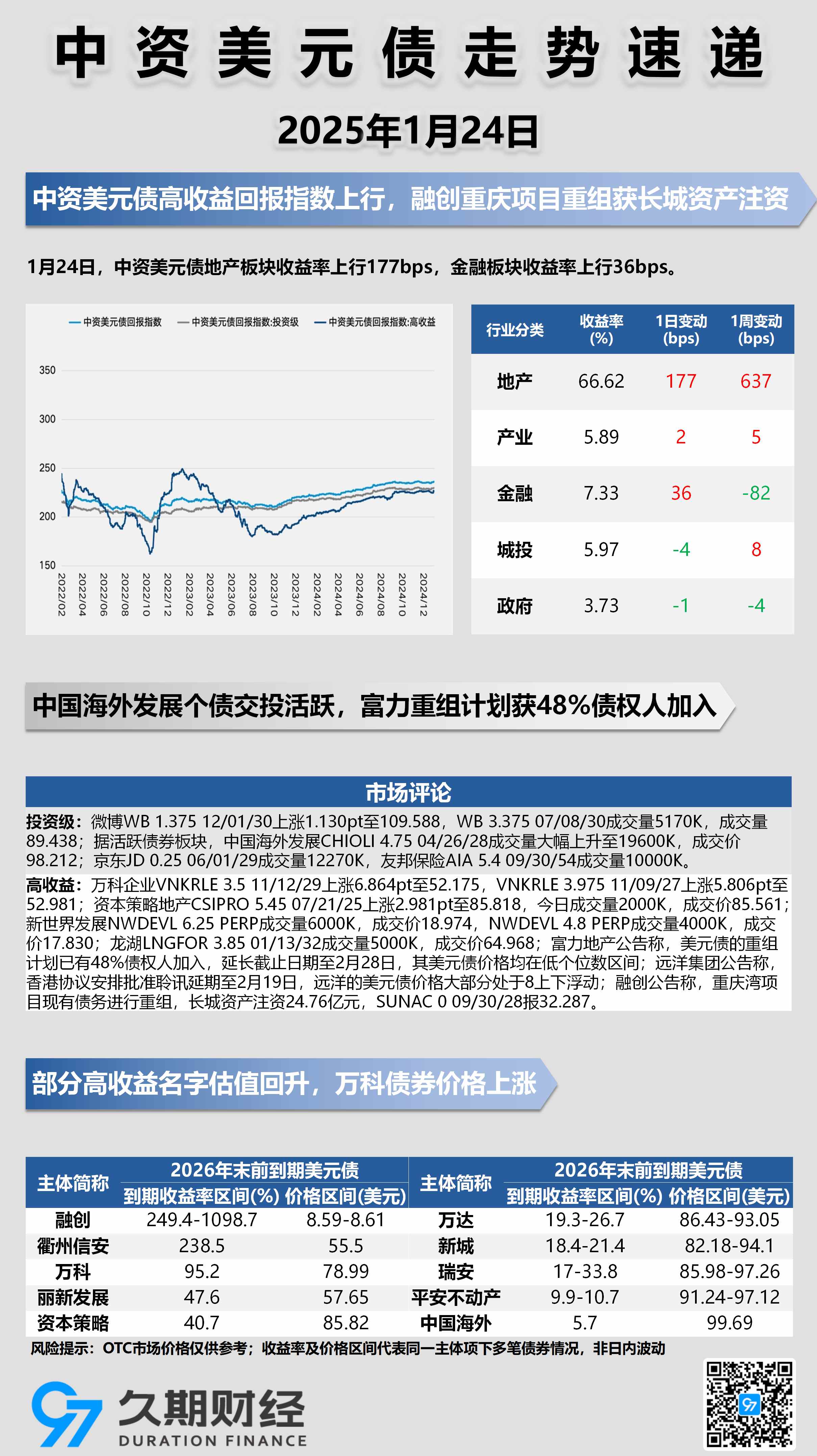 美债收益率集体上涨，10年期美债收益率涨11.56个基点