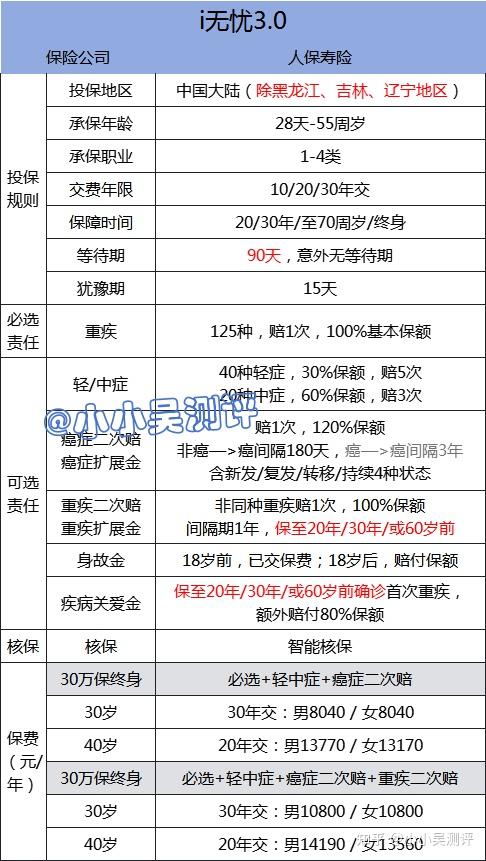 2025-2030年银发经济崛起下的养老金融产品创新趋势_人保服务 ,人保车险   品牌优势——快速了解燃油汽车车险