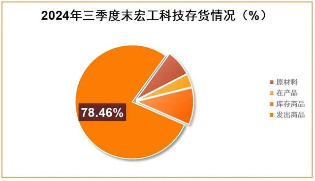 宏工科技龙虎榜数据（5月21日）