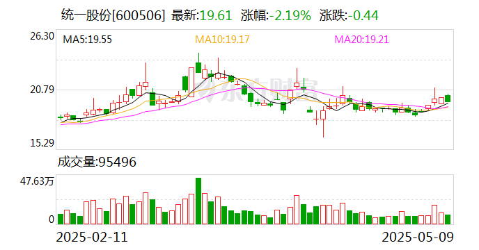 本立科技：5月21日召开董事会会议