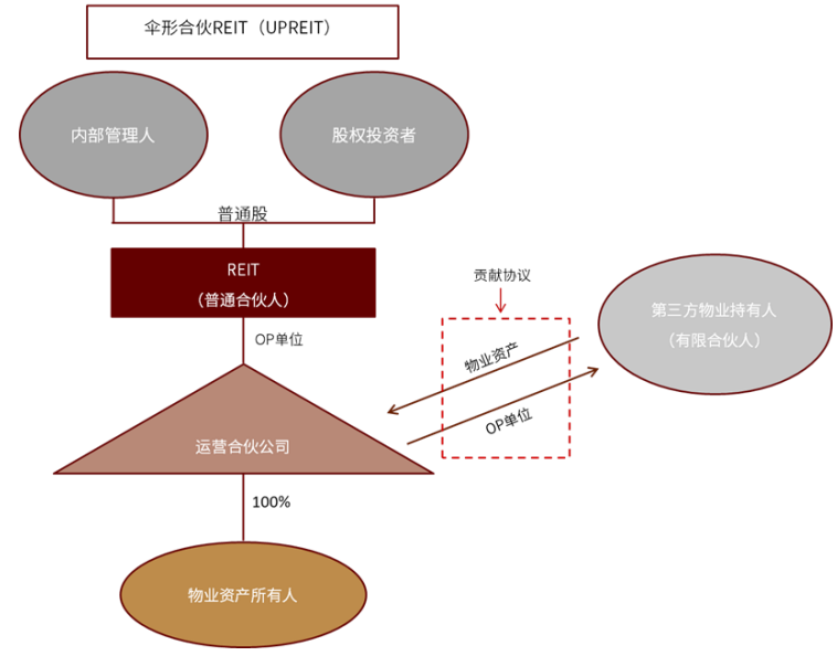 债券增发迎试点,公司债续发解流动性压力,ABS扩募嫁接成熟经验